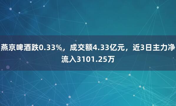 燕京啤酒跌0.33%，成交额4.33亿元，近3日主力净流入3101.25万